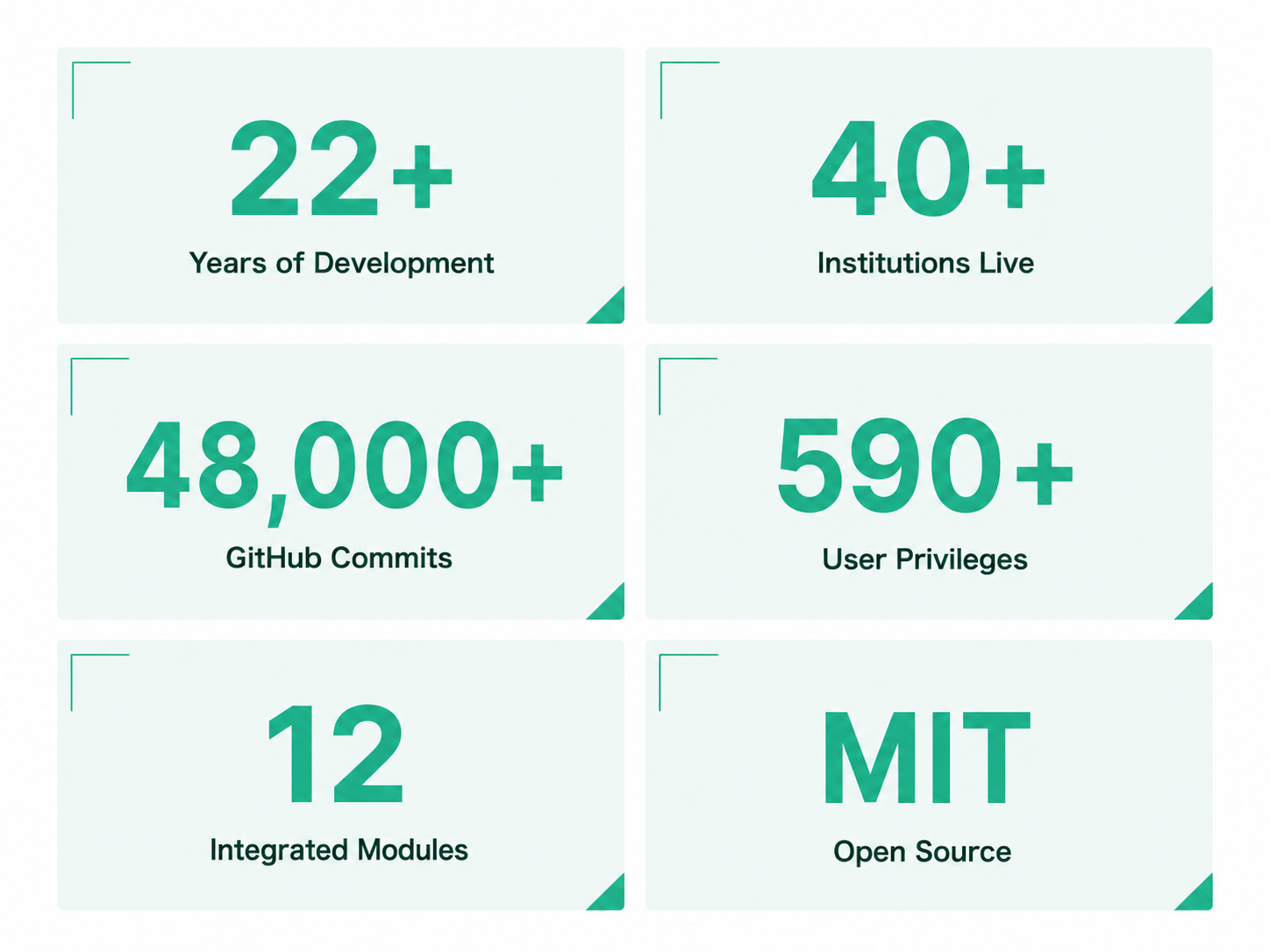 CareCode by the Numbers