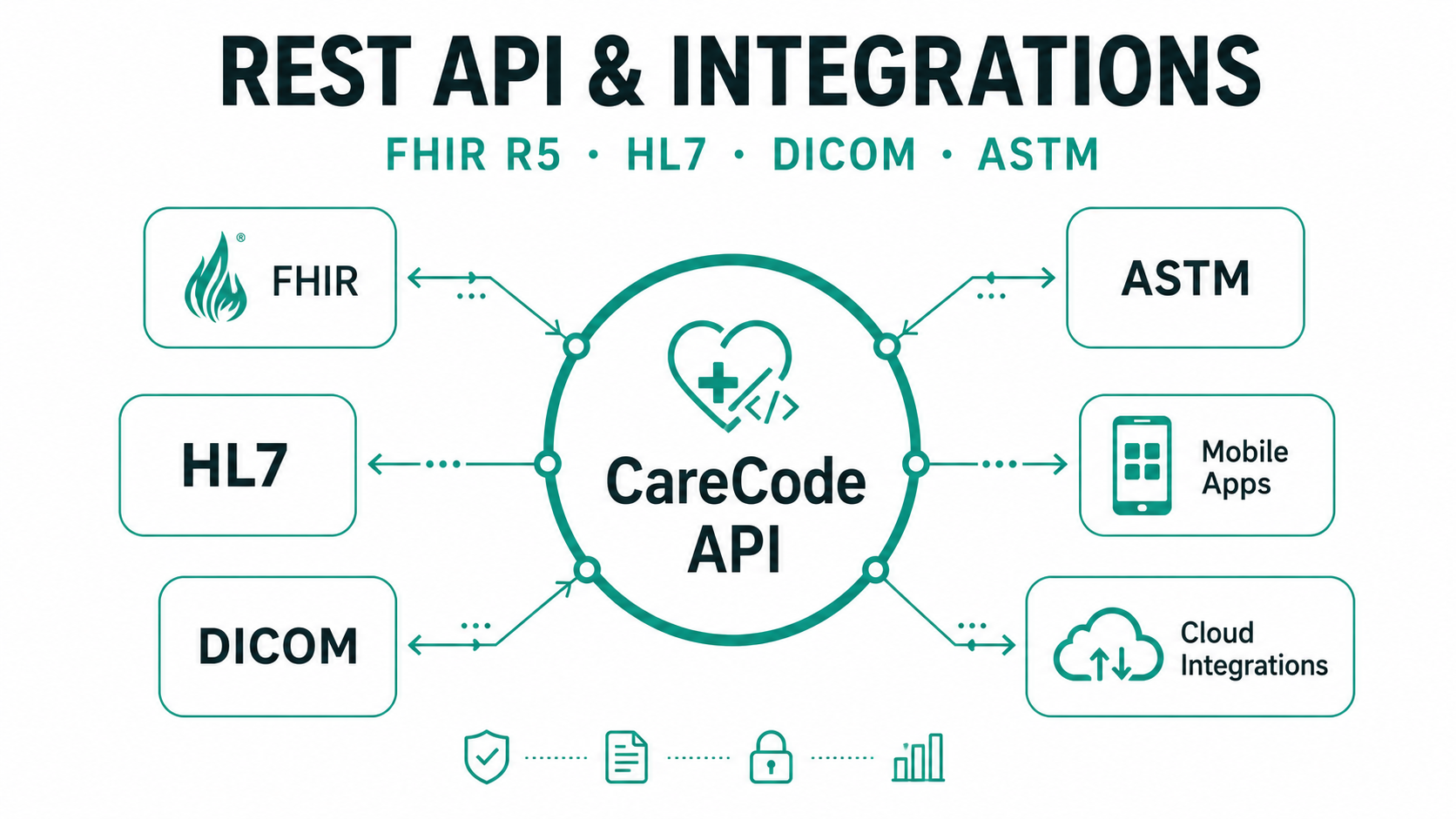 REST API and Integrations