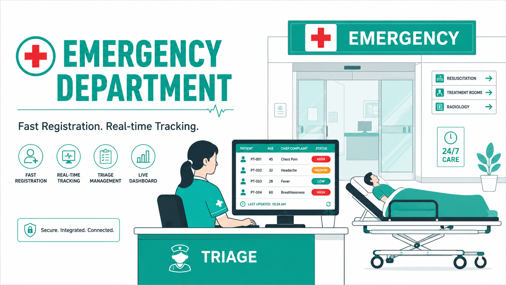 Emergency Department