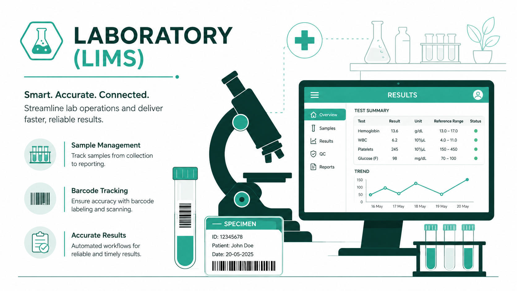Laboratory LIMS