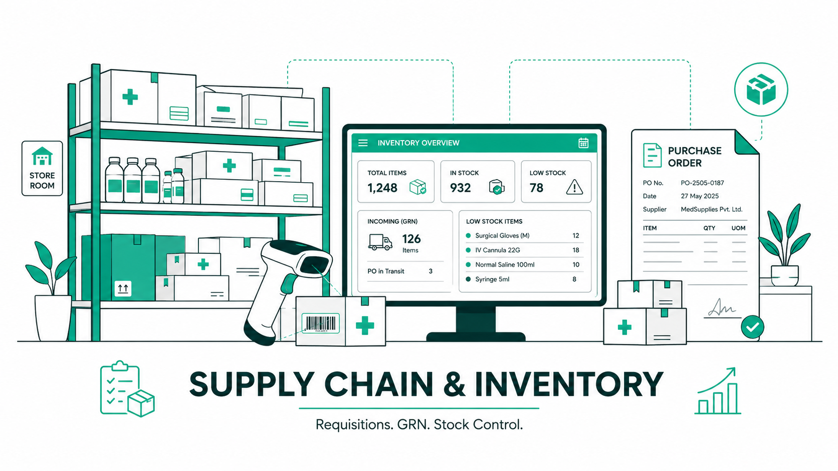 Supply Chain and Inventory