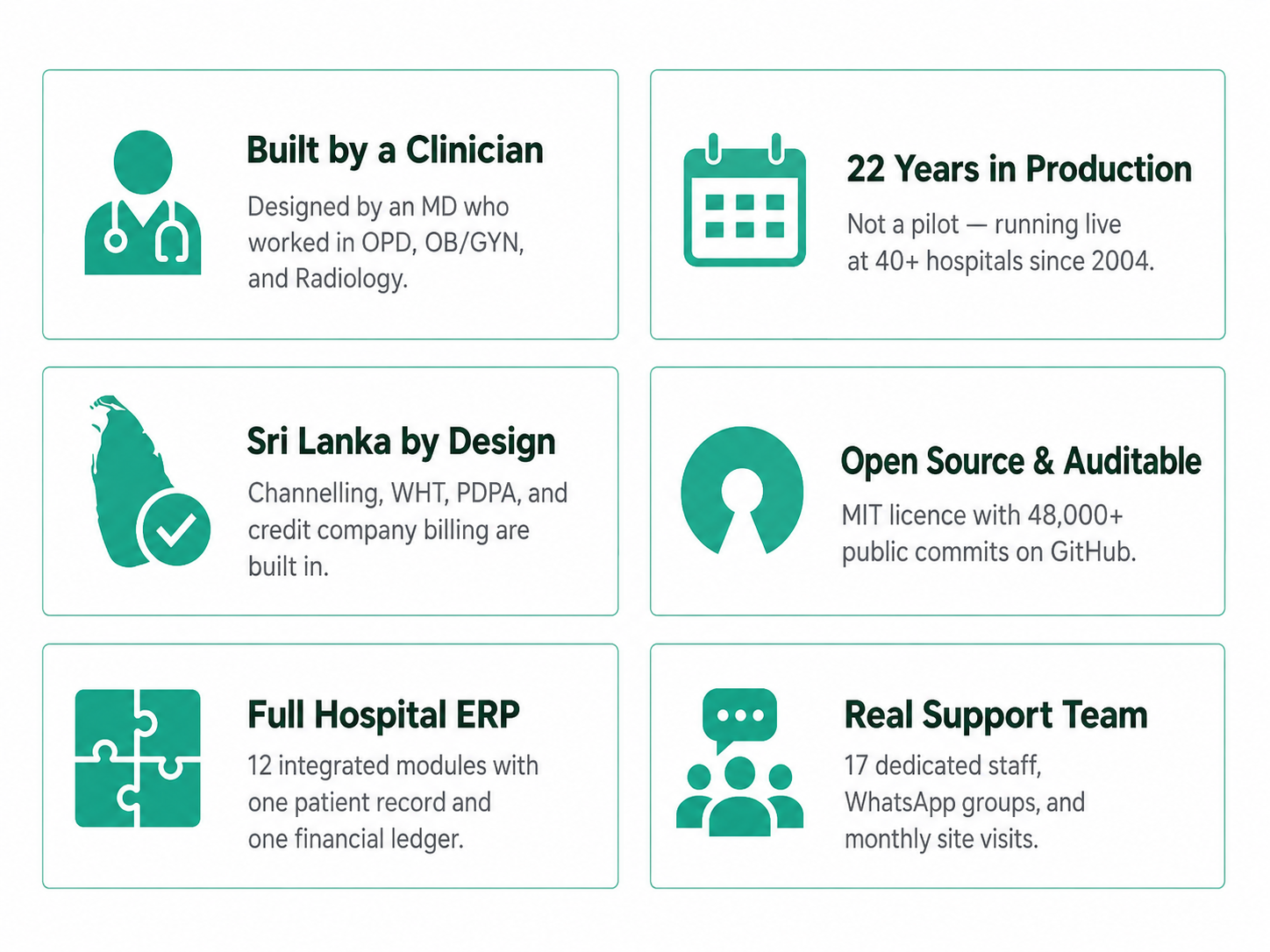 CareCode six strength pillars